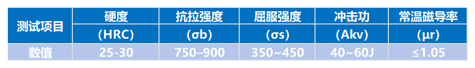 东台悦发 50Mn（50锰）无磁钢力学性能检测表 50Mn18Cr4N模具钢