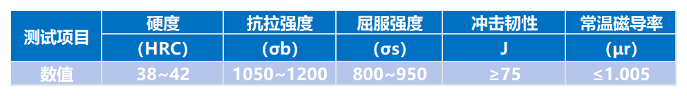 东台悦发 5Cr21无磁钢力学性能检测表 高温无磁模具钢