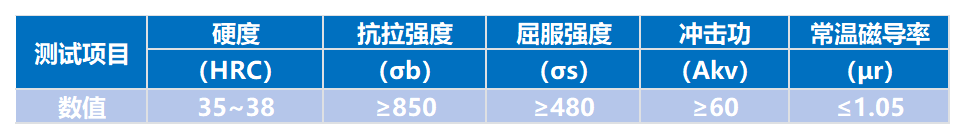 东台悦发 60Mn无磁钢力学性能检测表 60Mn18Cr4N模具钢