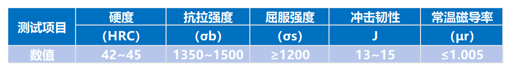 东台悦发 7Mn15无磁钢力学性能检测表 7Mn15Cr2Al3V2WMo模具钢
